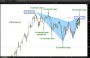  Yahoo ‘Sell’ Pattern At Important Juncture In Time And Price | See It Market 